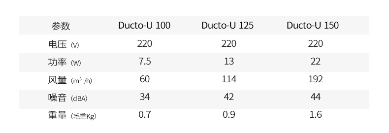 Ducto-U-新參數(shù)_11_副本.jpg